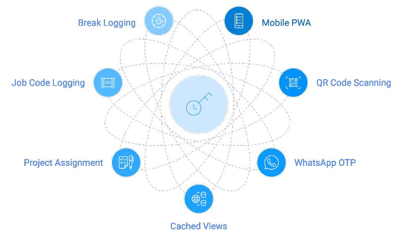 Illustration: ClockBase mobile clock-in with projects, job codes, and break tracking